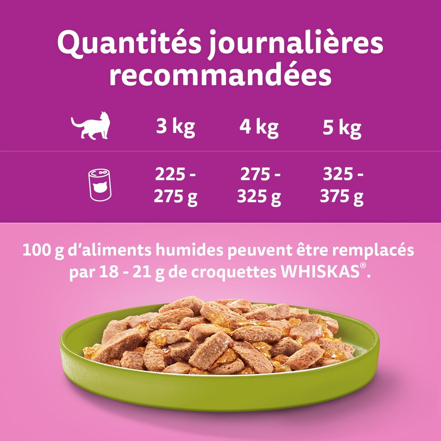 Pâtée pour Chat Adulte en Gelée Boeuf Dinde Volaille Truite la Carte du Monde WHISKAS