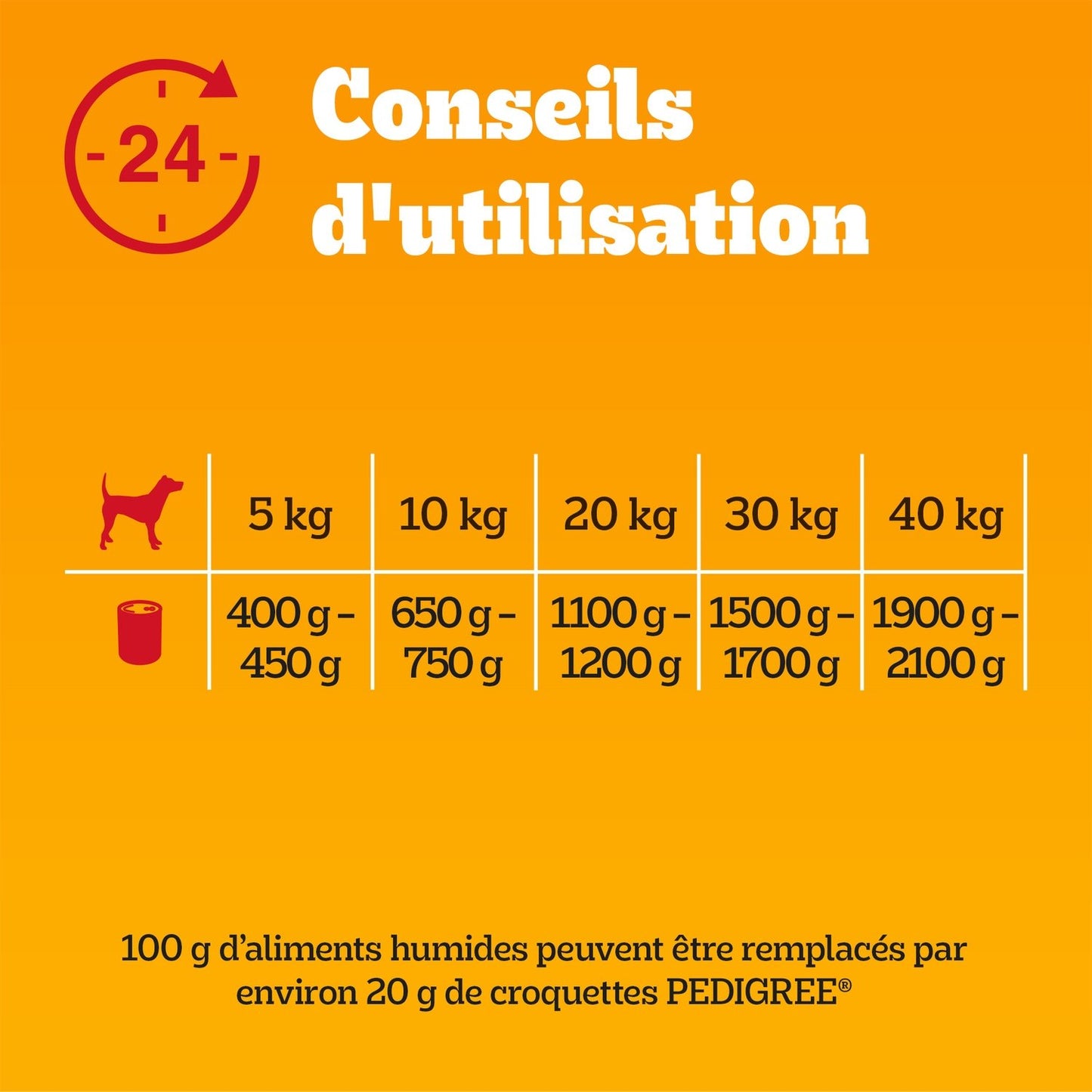 Pâtée pour Chien Adulte Boeuf Agneau Lapin Volaille Sauce PEDIGREE