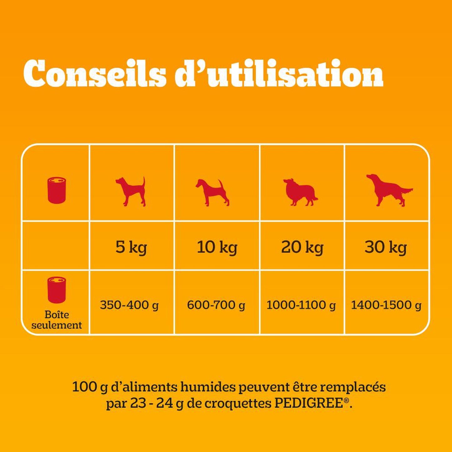 Pâtée pour Chien Adulte Terrine Boeuf Carottes PEDIGREE