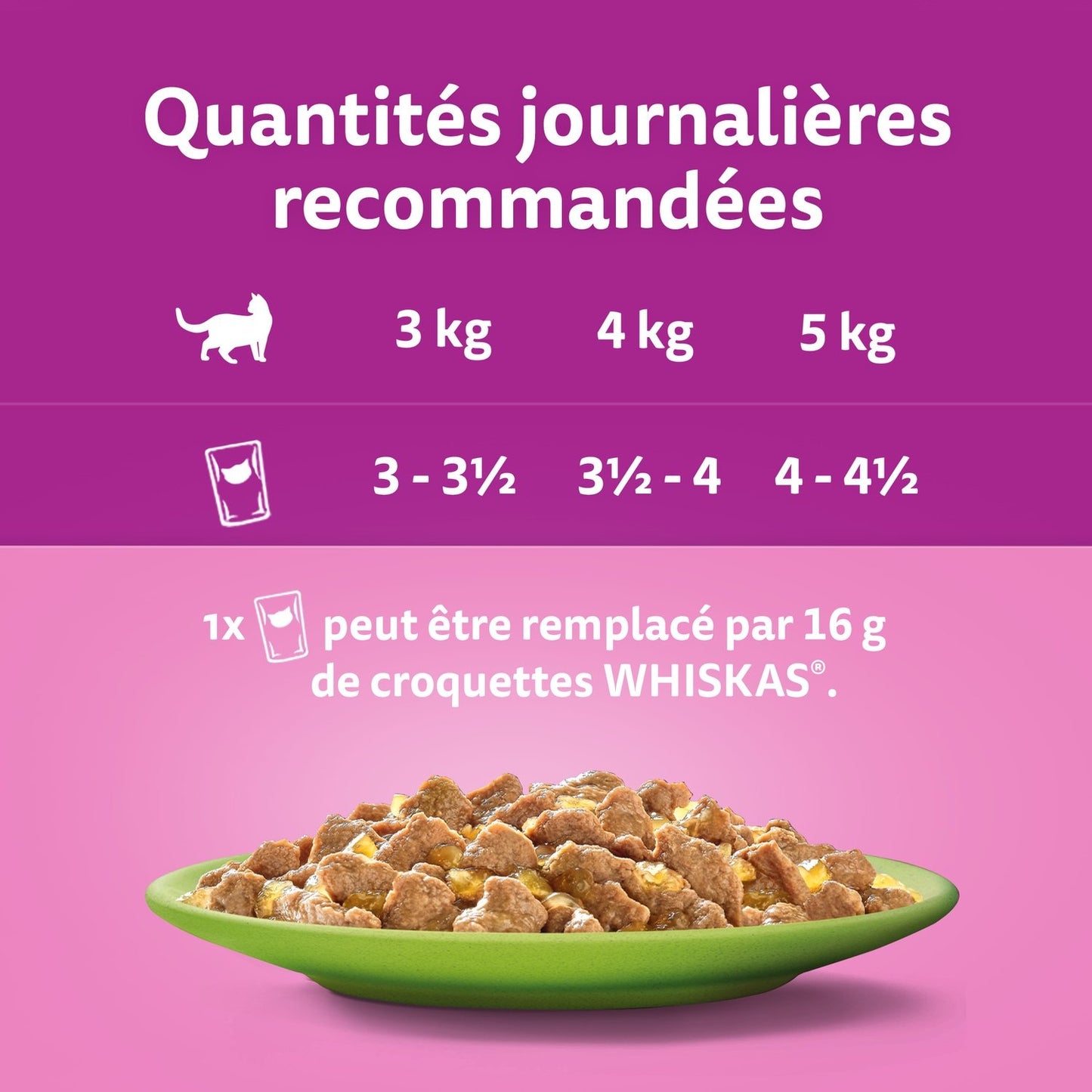 Croquettes pour Chat en Gelée 4 Variétés WHISKAS