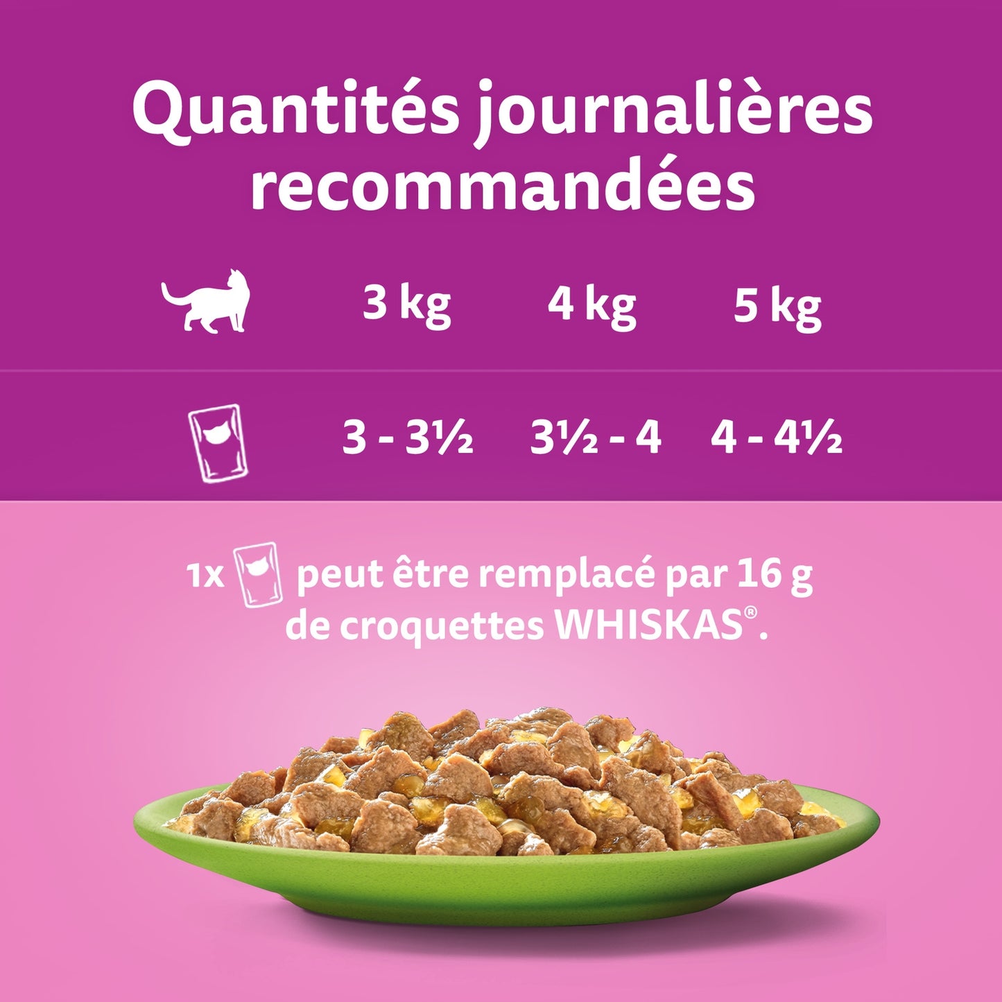 Croquettes pour Chat en Gelée 4 Variétés WHISKAS