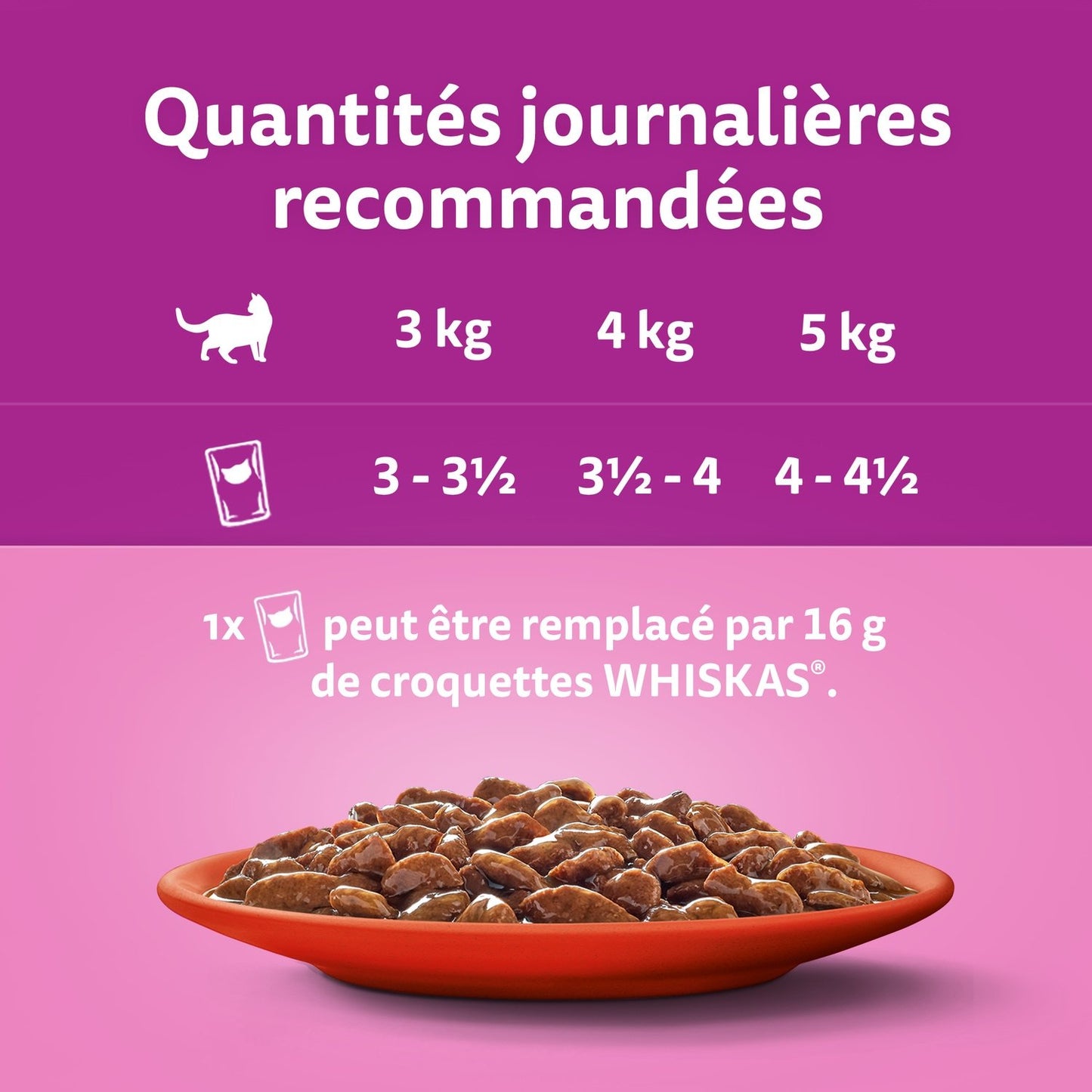 Pâtée pour Chat Adulte en Sauce Poulet Agneau Boeuf WHISKAS