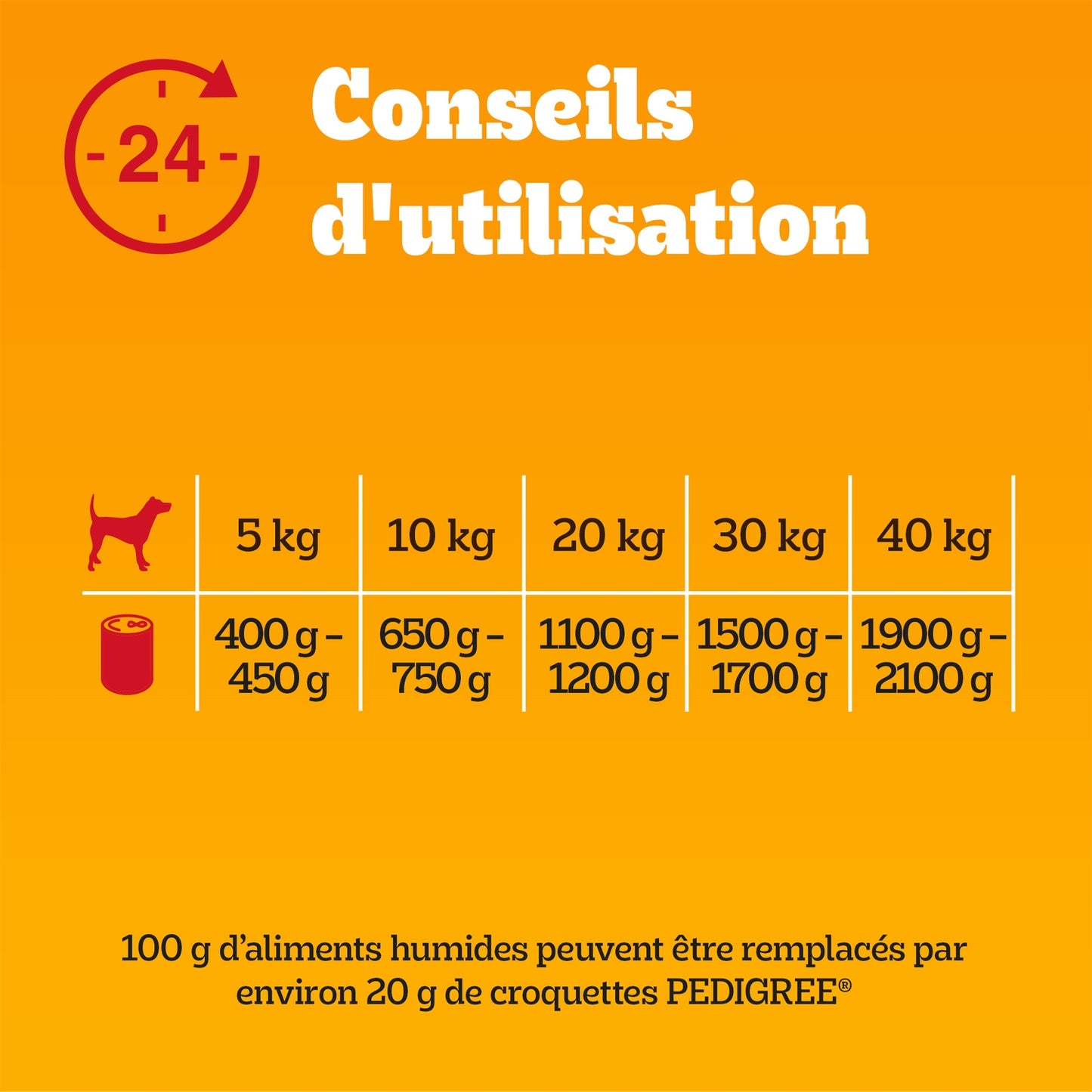 Pâtée pour Chien Adulte Sauce Boeuf Poulet Volaille les Cuisinés PEDIGREE
