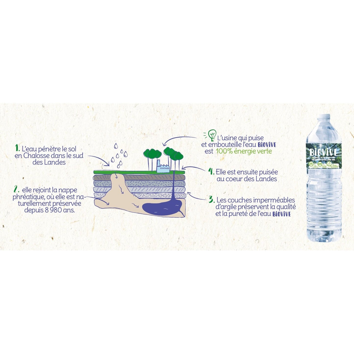 Eau Minérale Naturelle BIOVIVE
