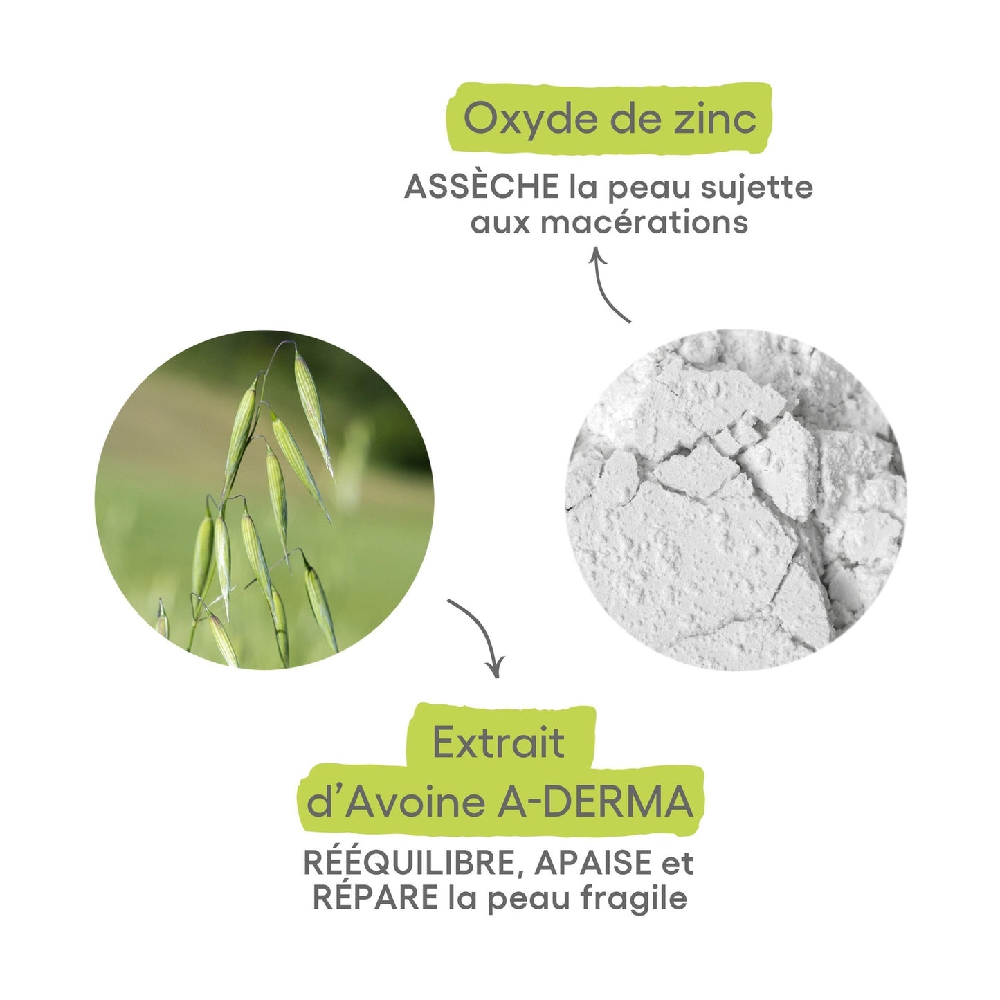 Lotion Apaisante Asséchante Cytelium A-DERMA