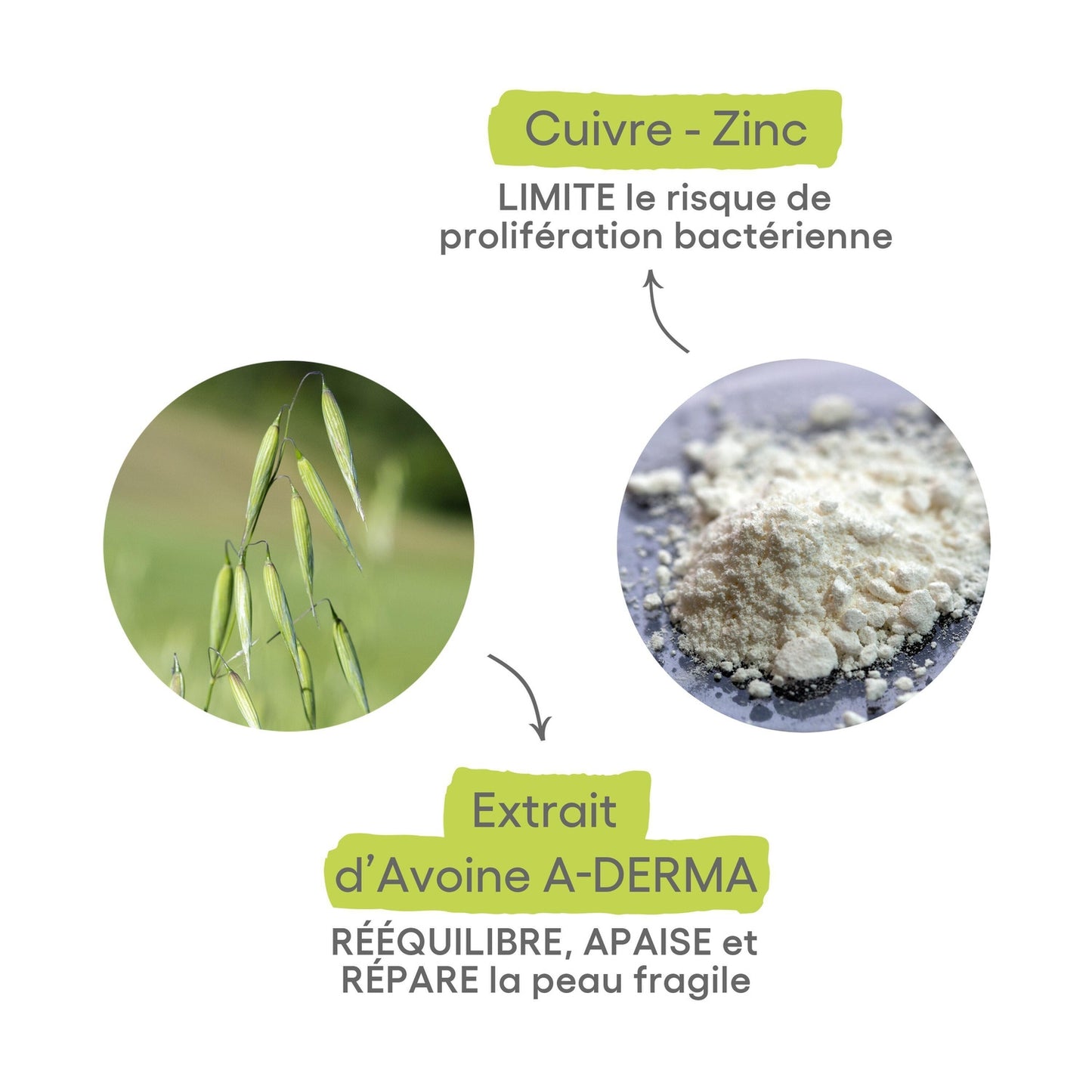 Crème Bébé Réparatrice Anti-Irritations Dermo-Pédiatrie ADERMA