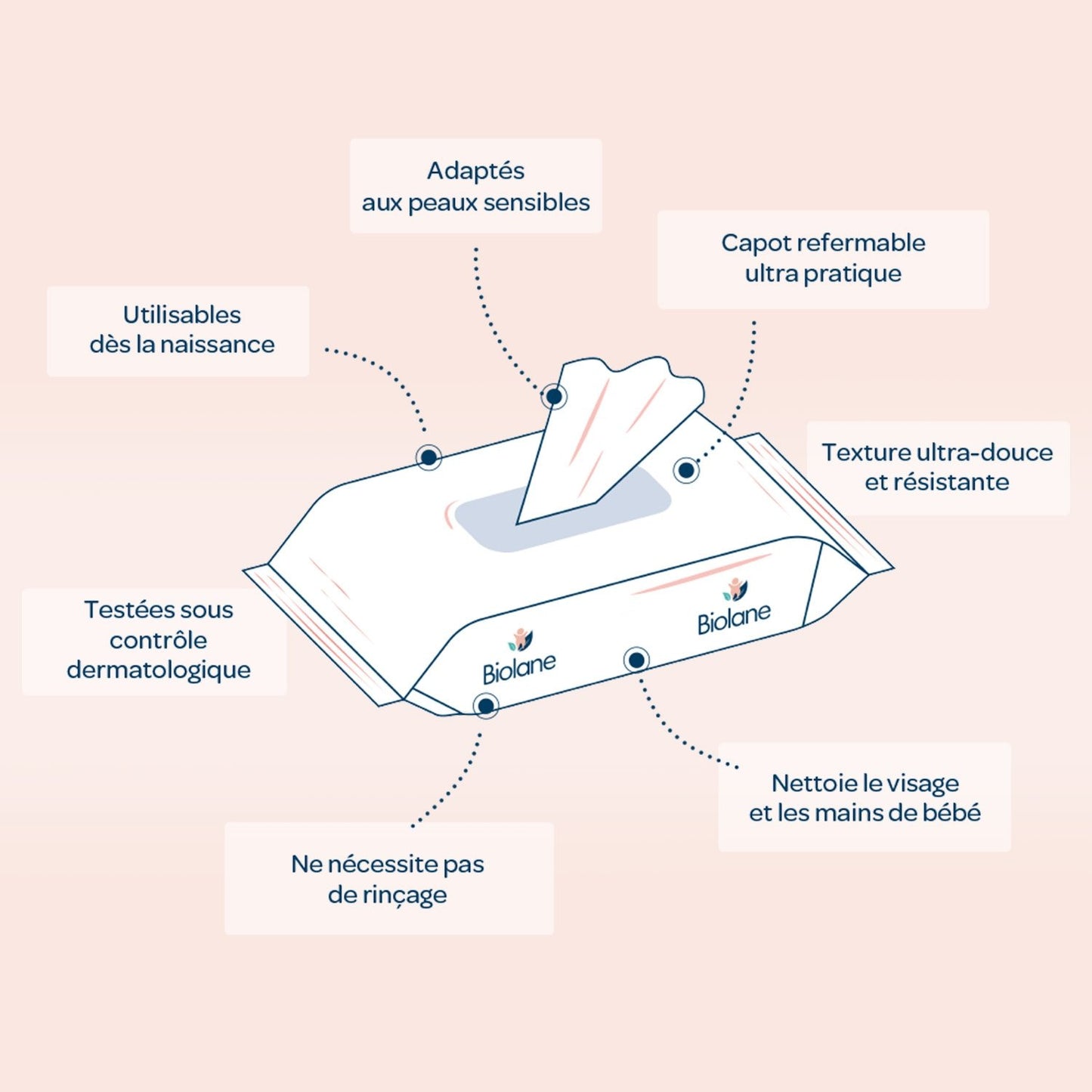 BIOLANE Baby Cleansing Wipes for Body and Face