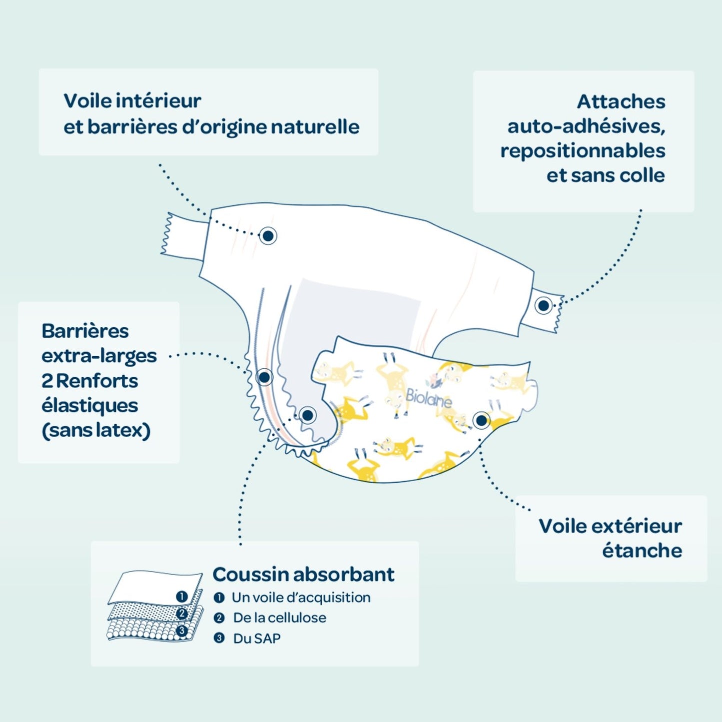 Baby Diapers Size 1 2-5kg Natural BIOLANE