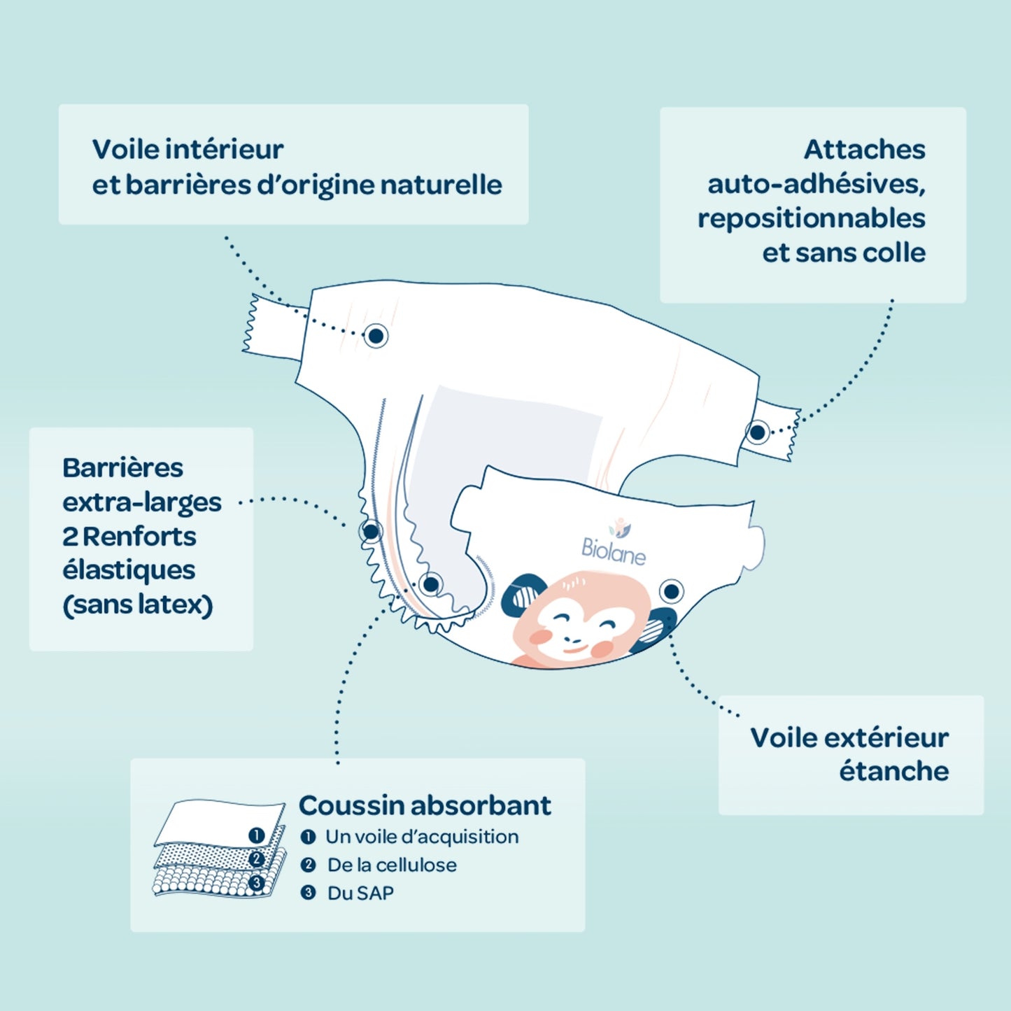 Baby Diapers Size 3 4-9kg Natural BIOLANE