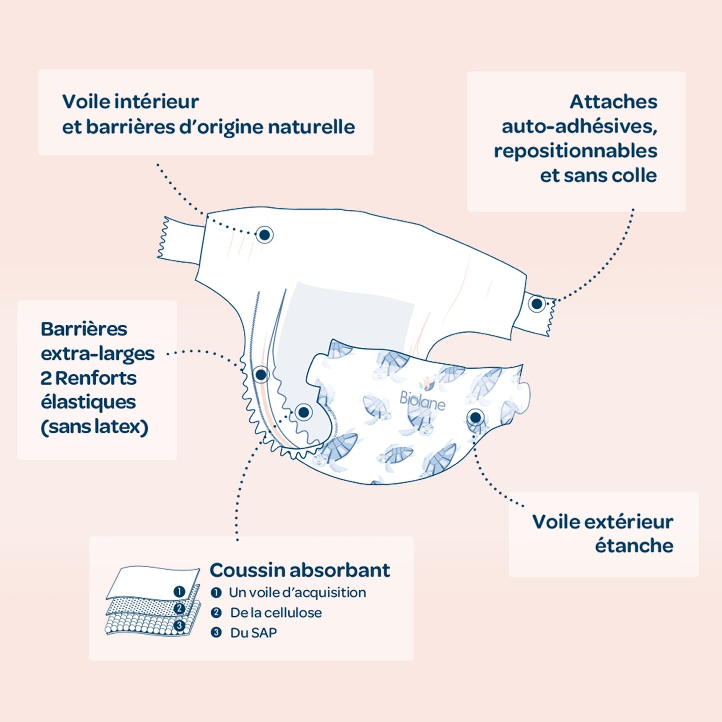 Couches Bébé Taille 2 3-6kg Naturelles BIOLANE