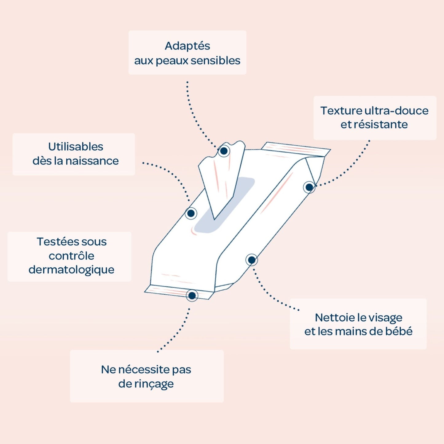 Lingettes Bébé Nettoyantes Visage et Mains Ph Physiologique BIOLANE