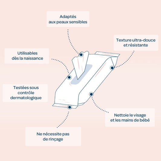 Lingettes Bébé Nettoyantes Visage et Mains Ph Physiologique BIOLANE