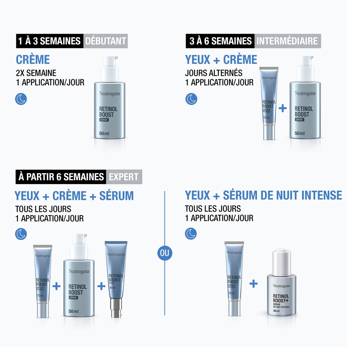 Anti-Aging Eye Contour Retinol Boost Eye Contour NEUTROGENA