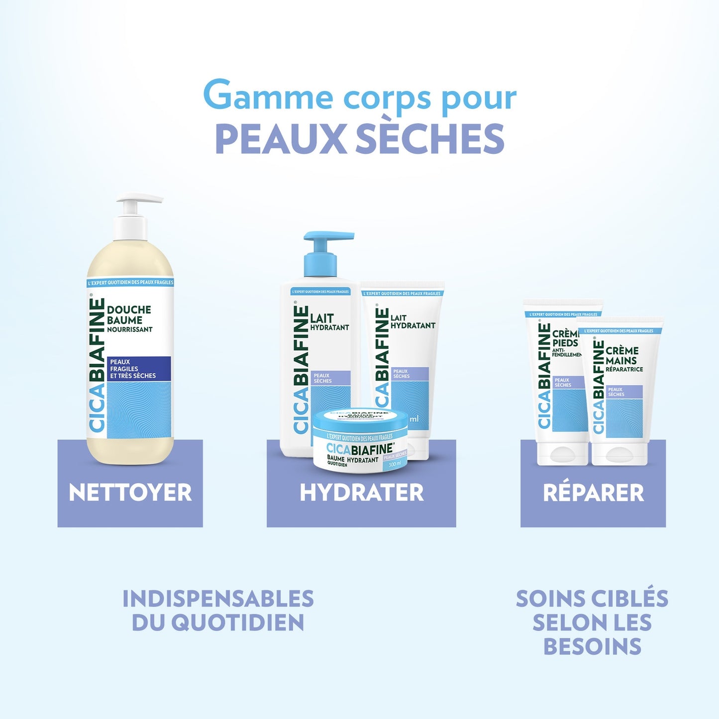 Baume Hydratant Quotidien Peau Très Sèche CICABIAFINE