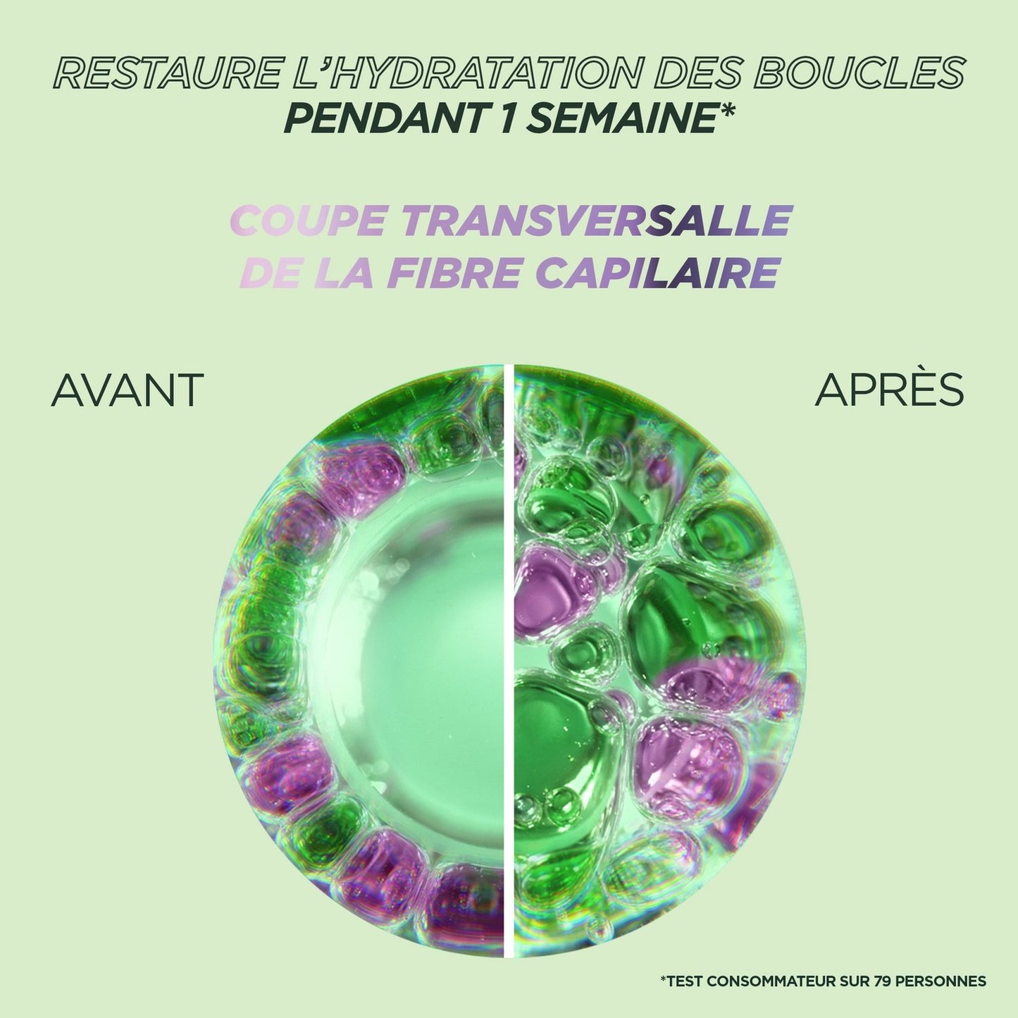 Masque Capillaire Hydratant Méthode Boucles Fructis GARNIER