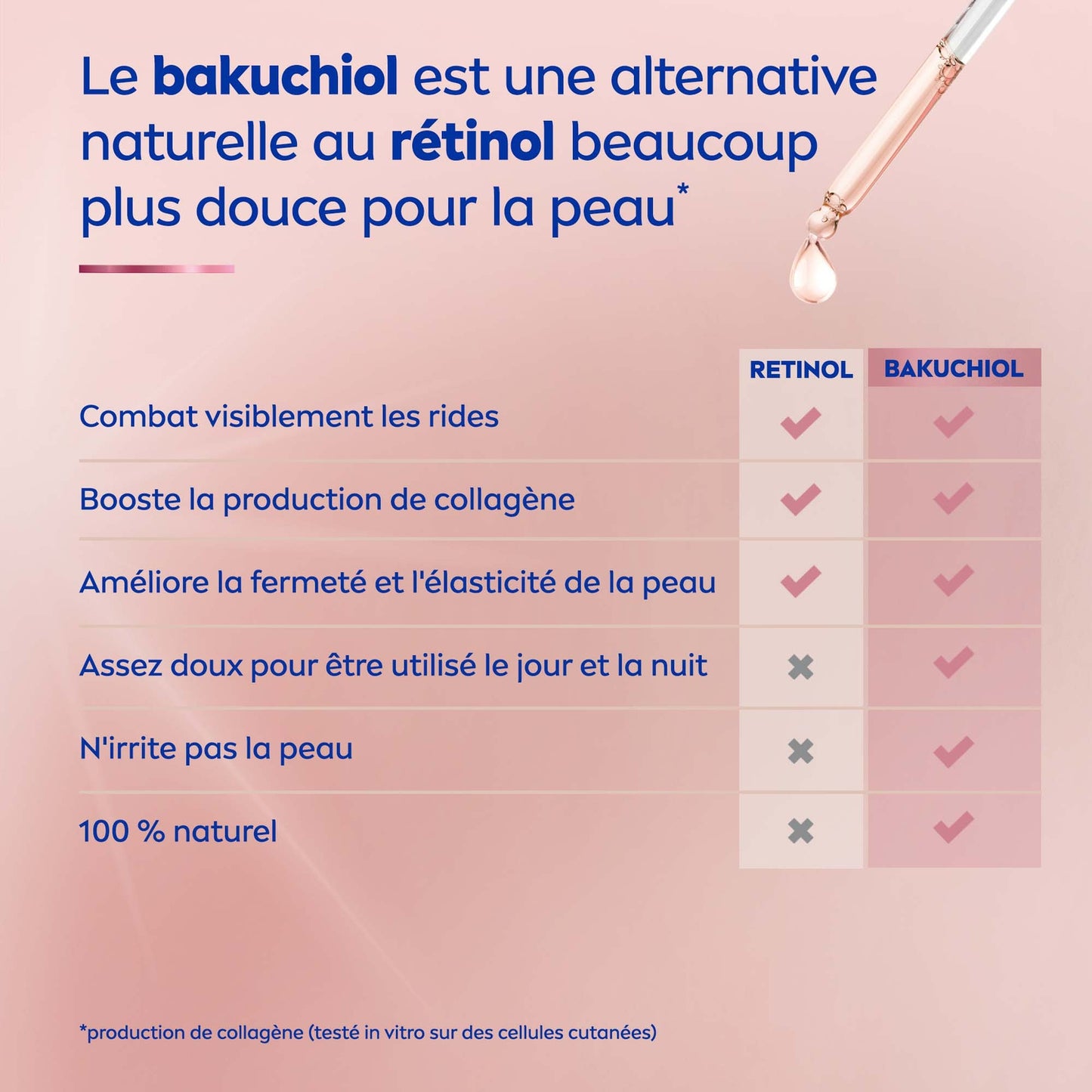 Sérum Visage Lissant 3 Zones Cellular NIVEA