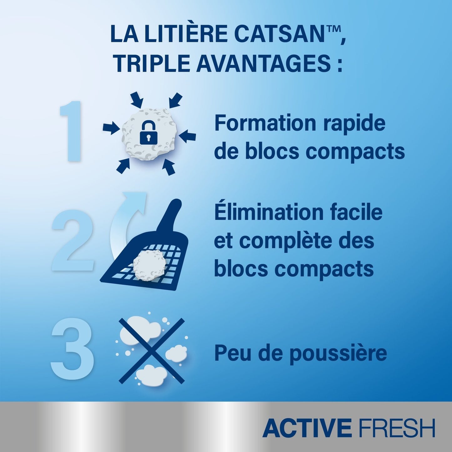 Litière Minérale Agglomérante Anti-Odeurs Parfum Frais CATSAN