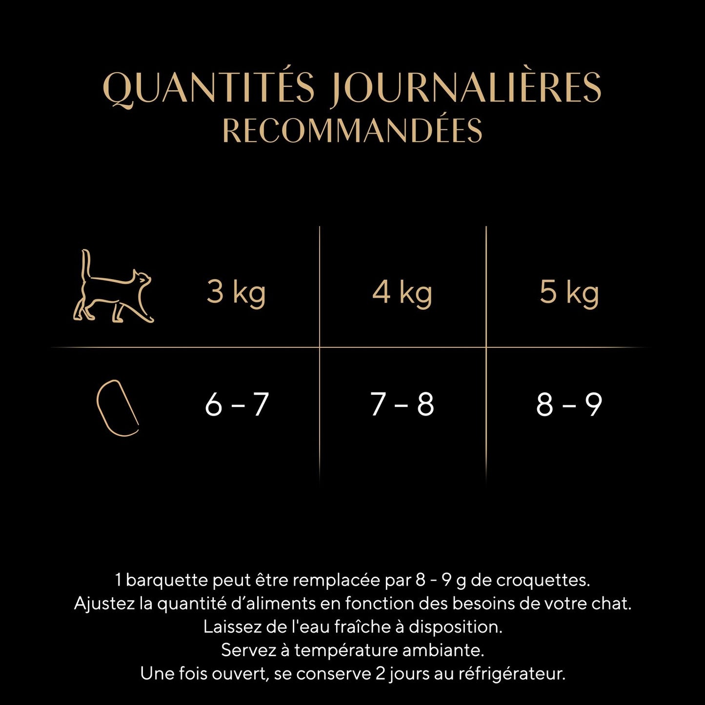 Sheba Perfect Portions Chicken Terrine Adult Cat Food