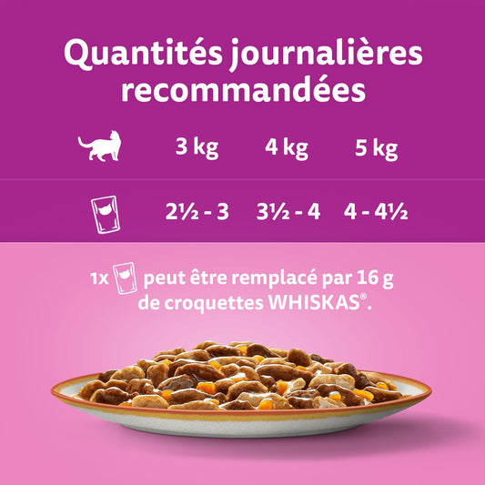 Pate for Adult Cats in Sauce Lamb Chicken Carrots Chicken Turkey Duck Beef Poultry Tasty Mix Country Recipes WHISKAS