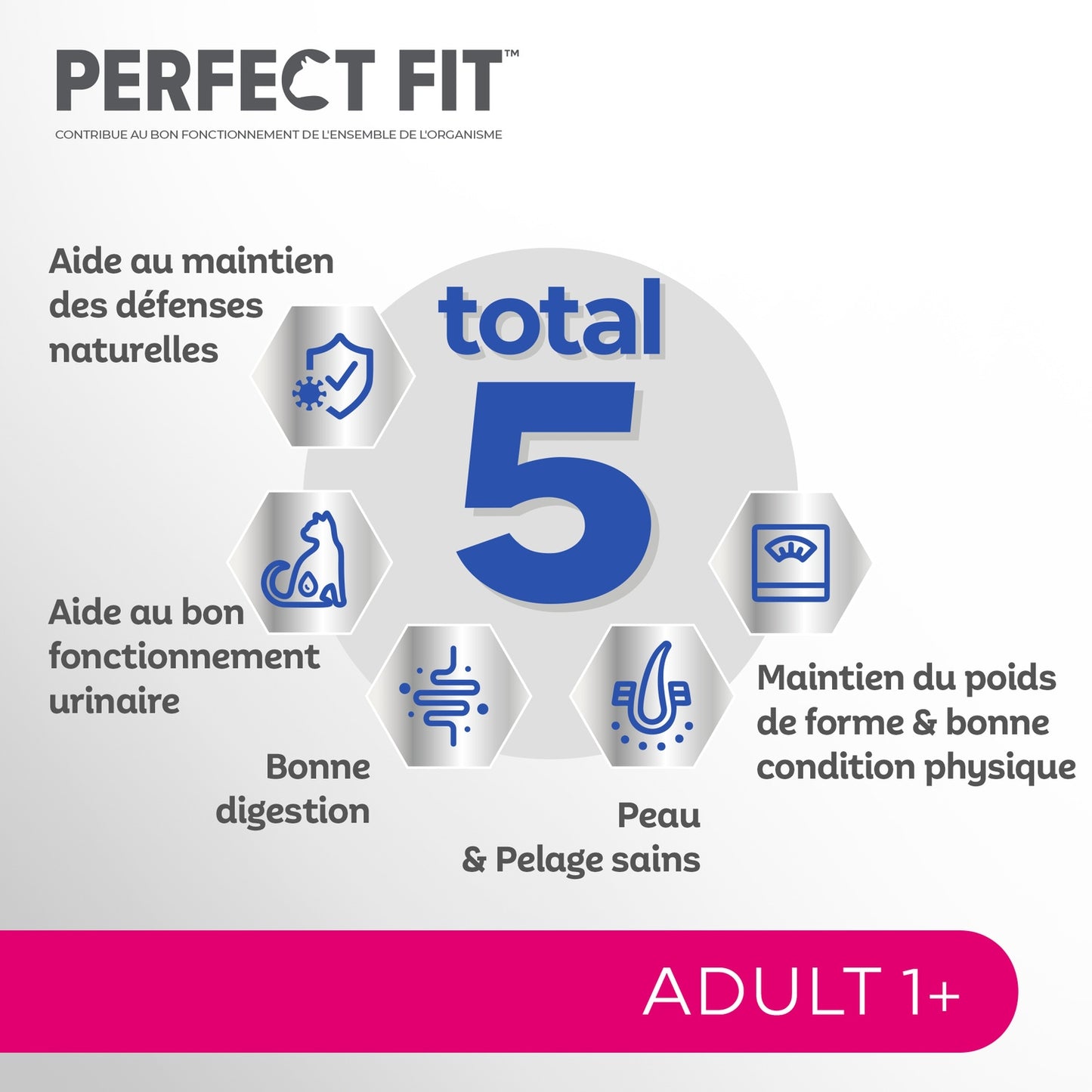 Total 5 Perfect Fit Sterilized Adult Katzenfutter mit Huhn