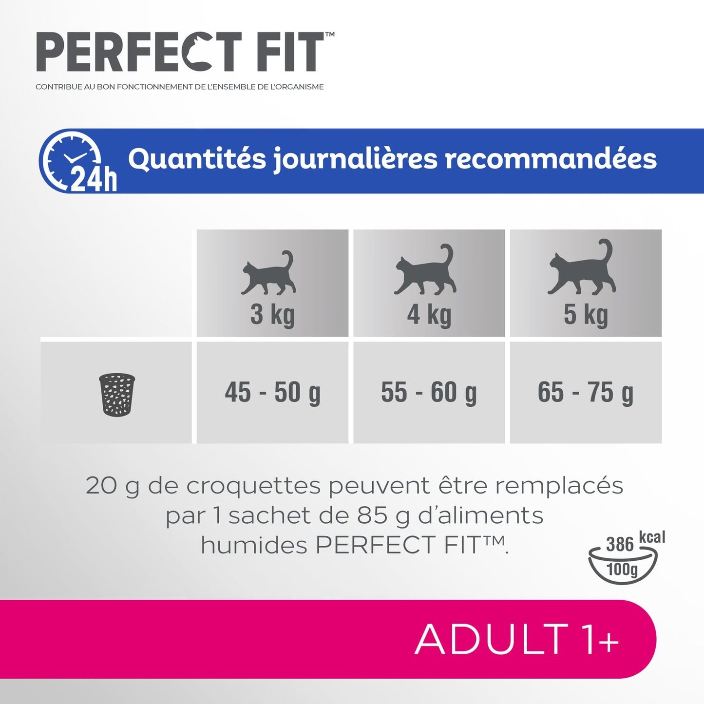 Croquettes pour Chat Adulte Stérilisé Saumon PERFECT FIT