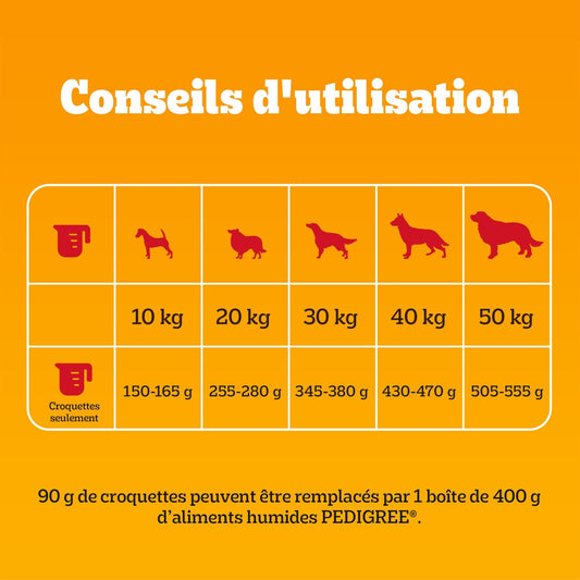 PEDIGREE Large Adult Hundefutter +25kg Rind Gemüse