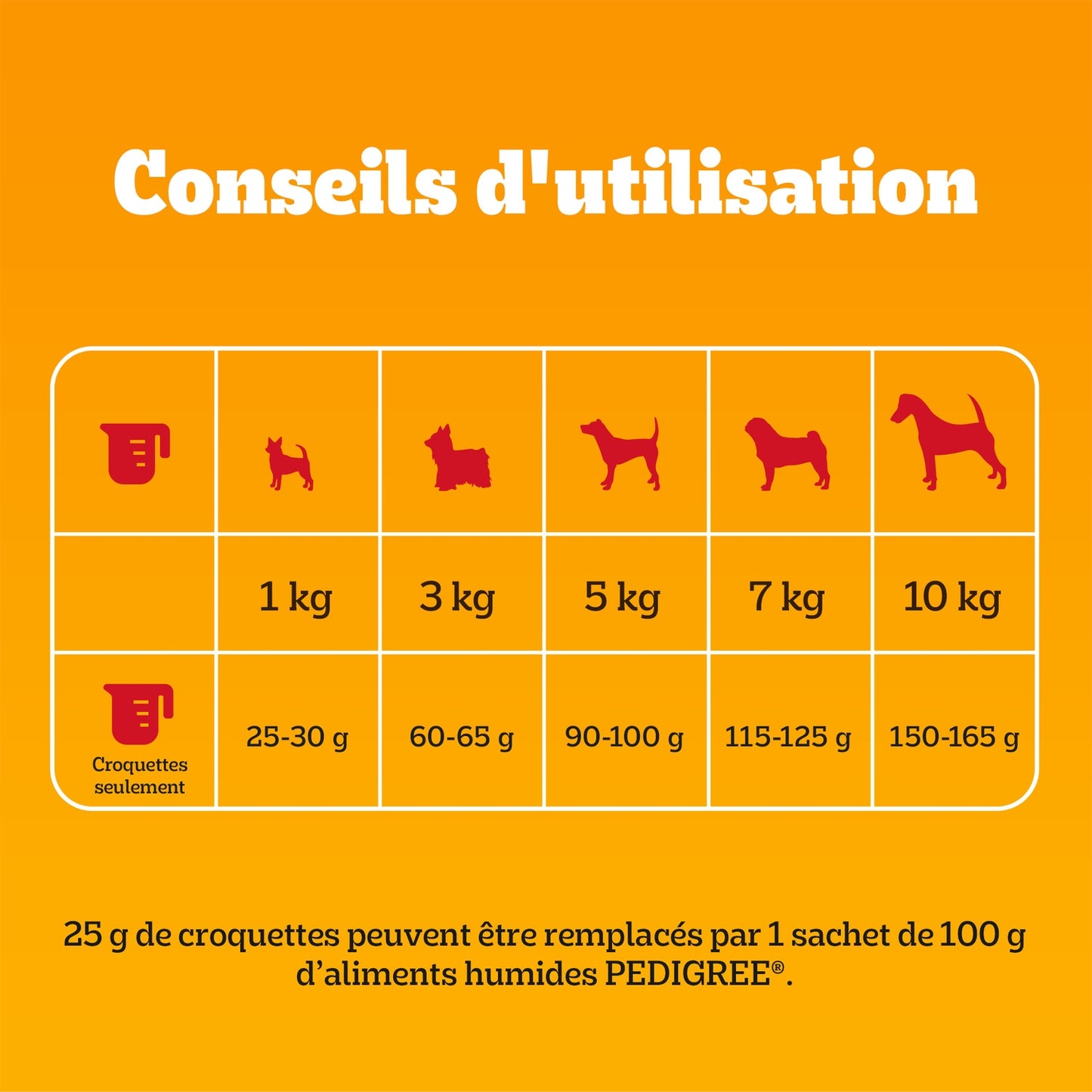 Croquettes pour Chien Adulte Petit <10kg Boeuf Légumes PEDIGREE