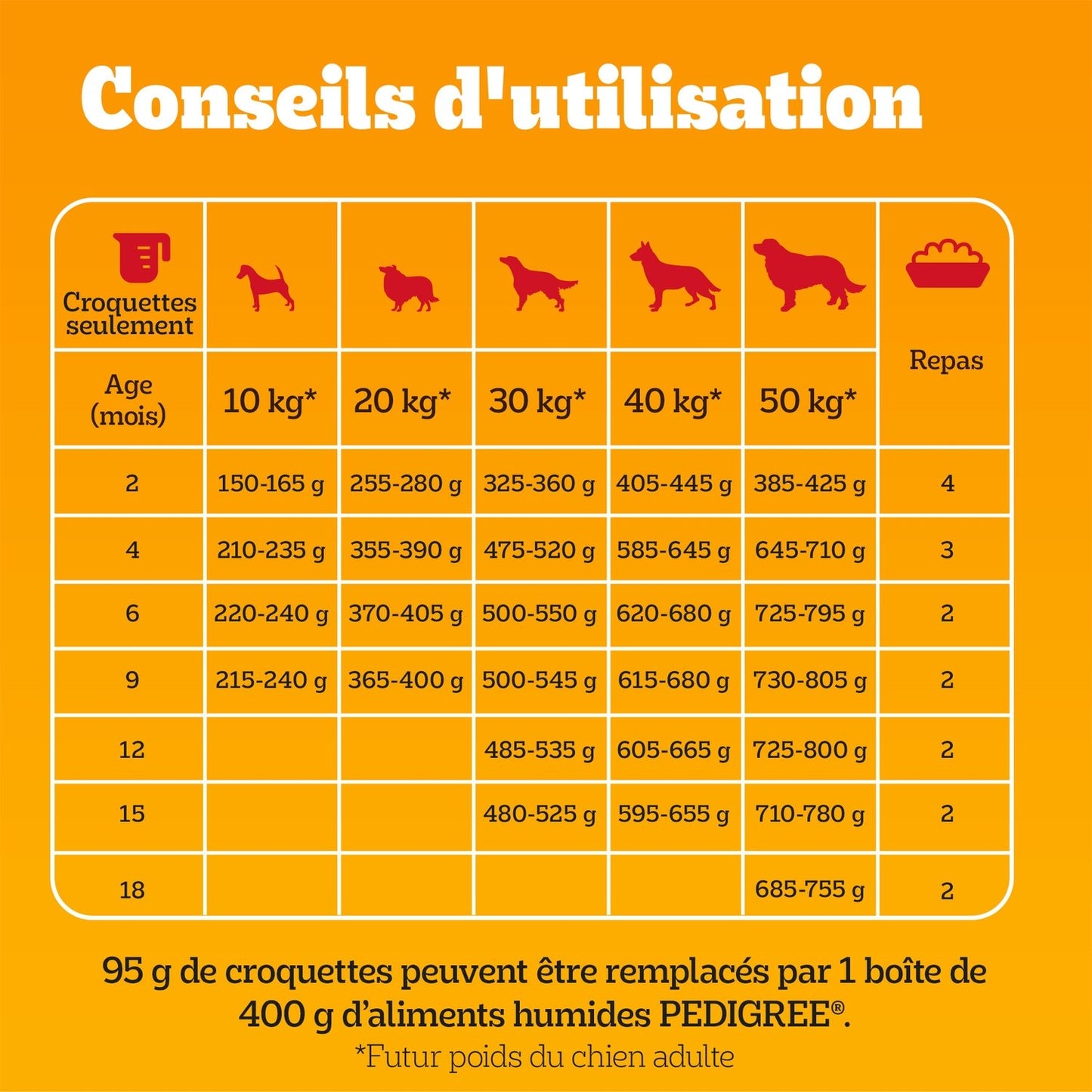 PEDIGREE Junior Medium Dog Food with Poultry and Vegetables