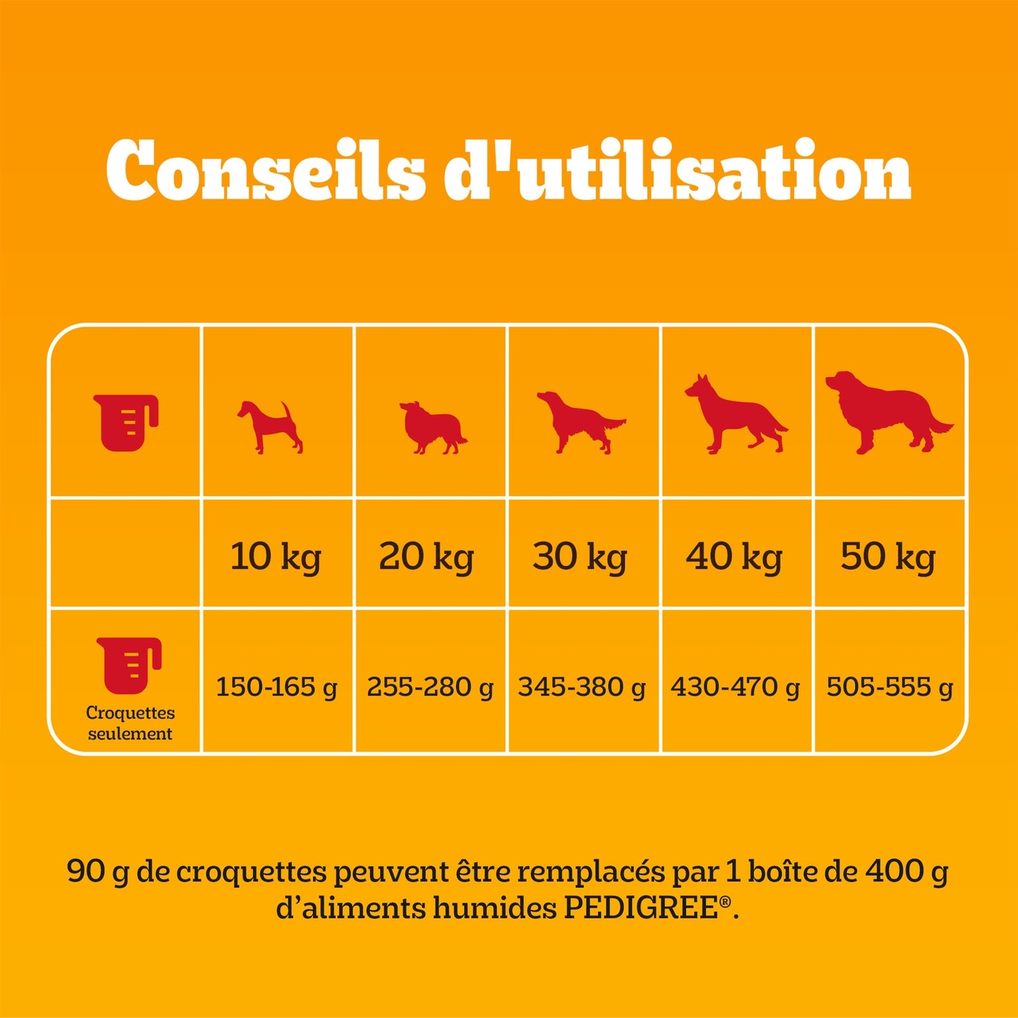 PEDIGREE Large Adult Hundefutter +25kg Leicht verdauliches Rindfleisch Gemüse