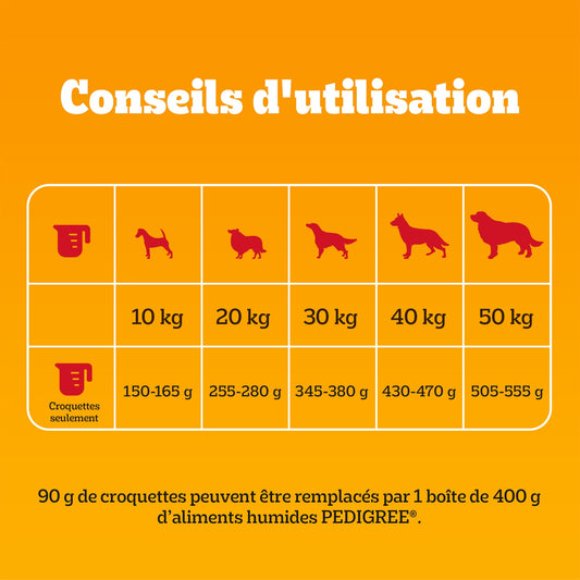 PEDIGREE Large Adult Hundefutter +25kg Leicht verdauliches Rindfleisch Gemüse