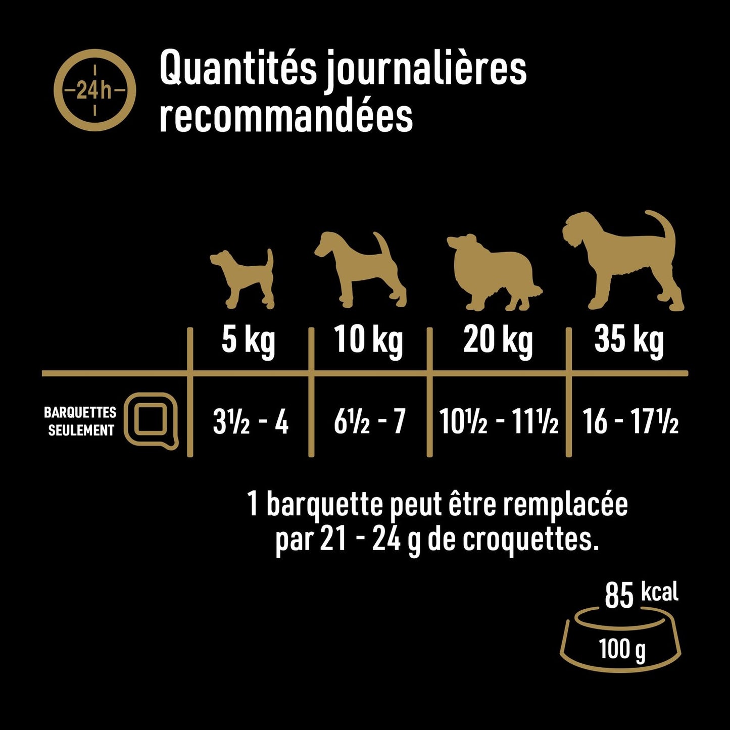 Pâtée pour Chien Adulte Terrine Sans Céréales Boeuf Volaille Saumon Dinde Natural Goodness CESAR