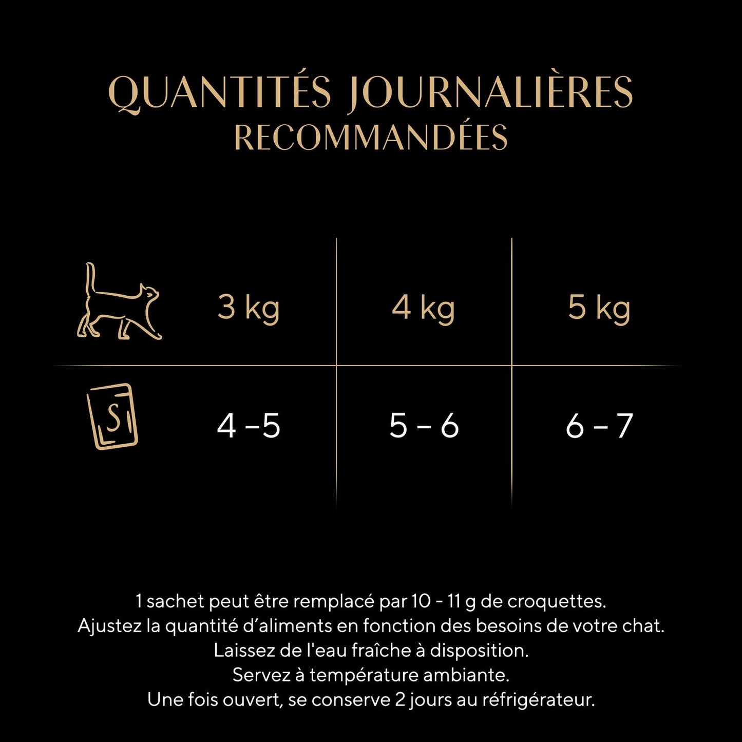 Katzenfutter für ausgewachsene Katzen in Thunfisch- und Kabeljausauce, SHEBA Daily Delights