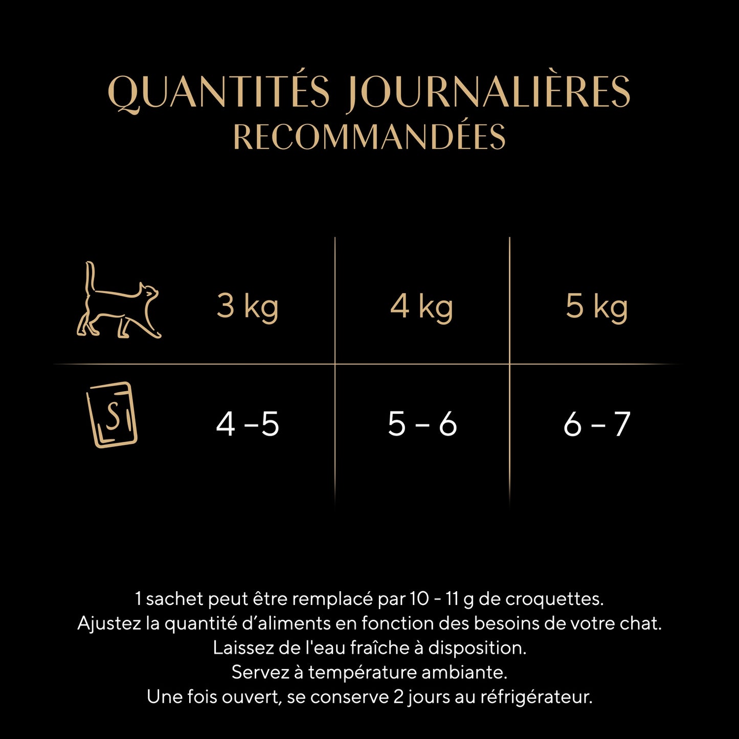 Pâtée pour Chat Adulte en Sauce Poulet Boeuf Agneau Délices du Jour SHEBA
