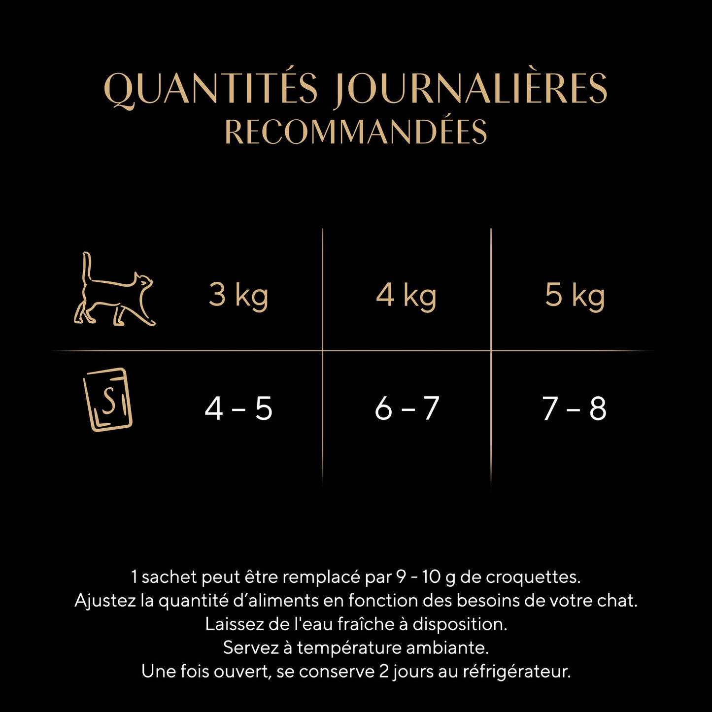 Adult Katzenfutter Delight of the Day mit MSC Kabeljau, MSC Lachs und MSC Thunfischsauce Sheba