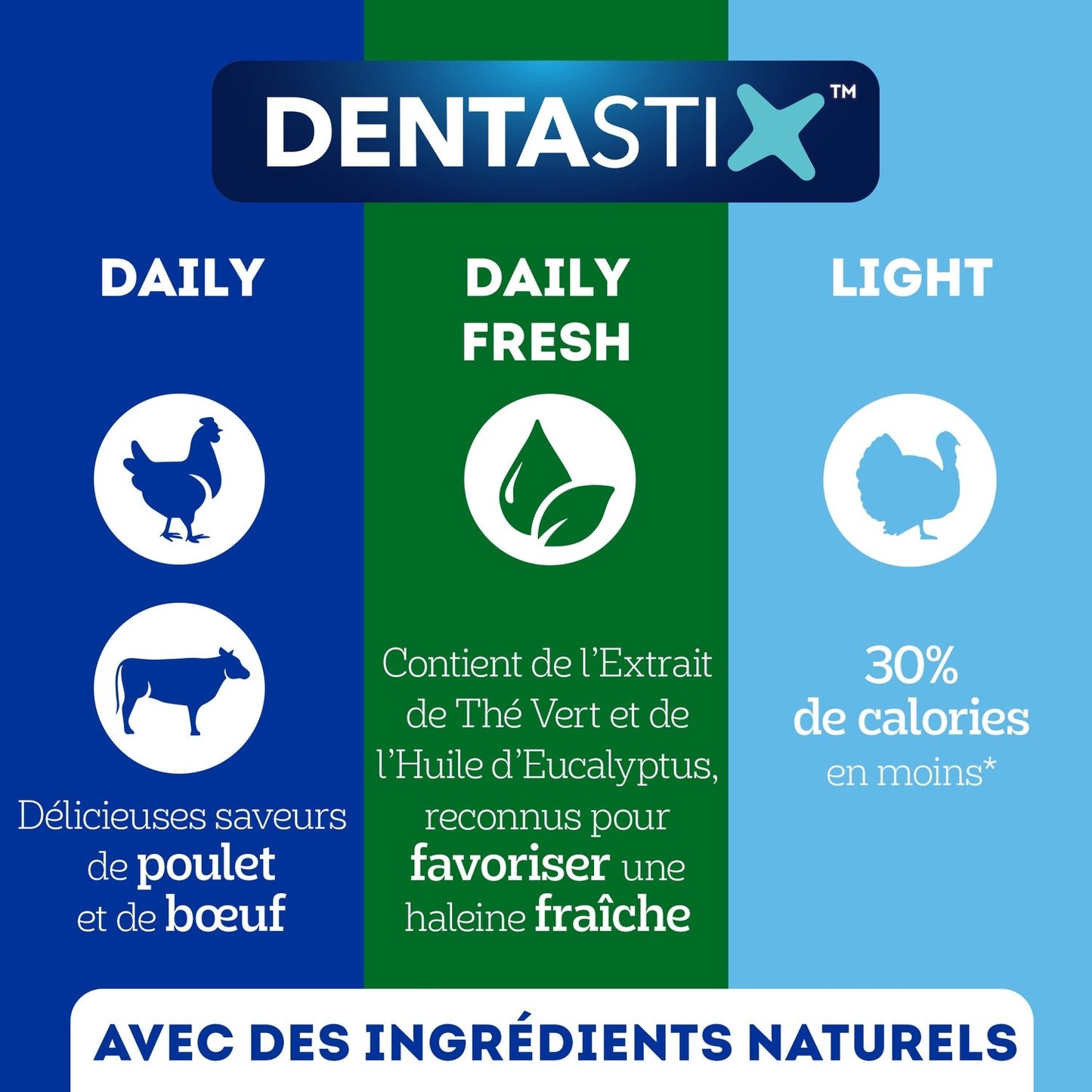 Bâtonnet à Mâcher pour Chien Medium +10kg Hygiène Bucco Dentaire Fraîcheur Dentastix Fresh PEDIGREE