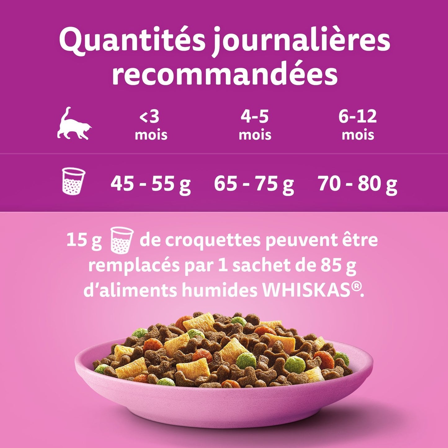 Croquettes pour Chatons Junior WHISKAS