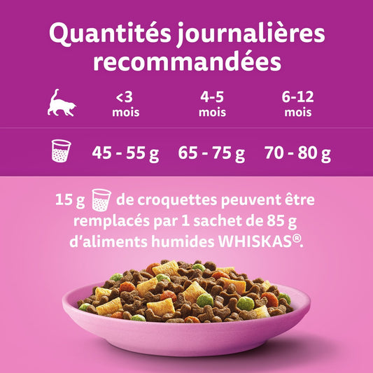 Croquettes pour Chatons Junior WHISKAS