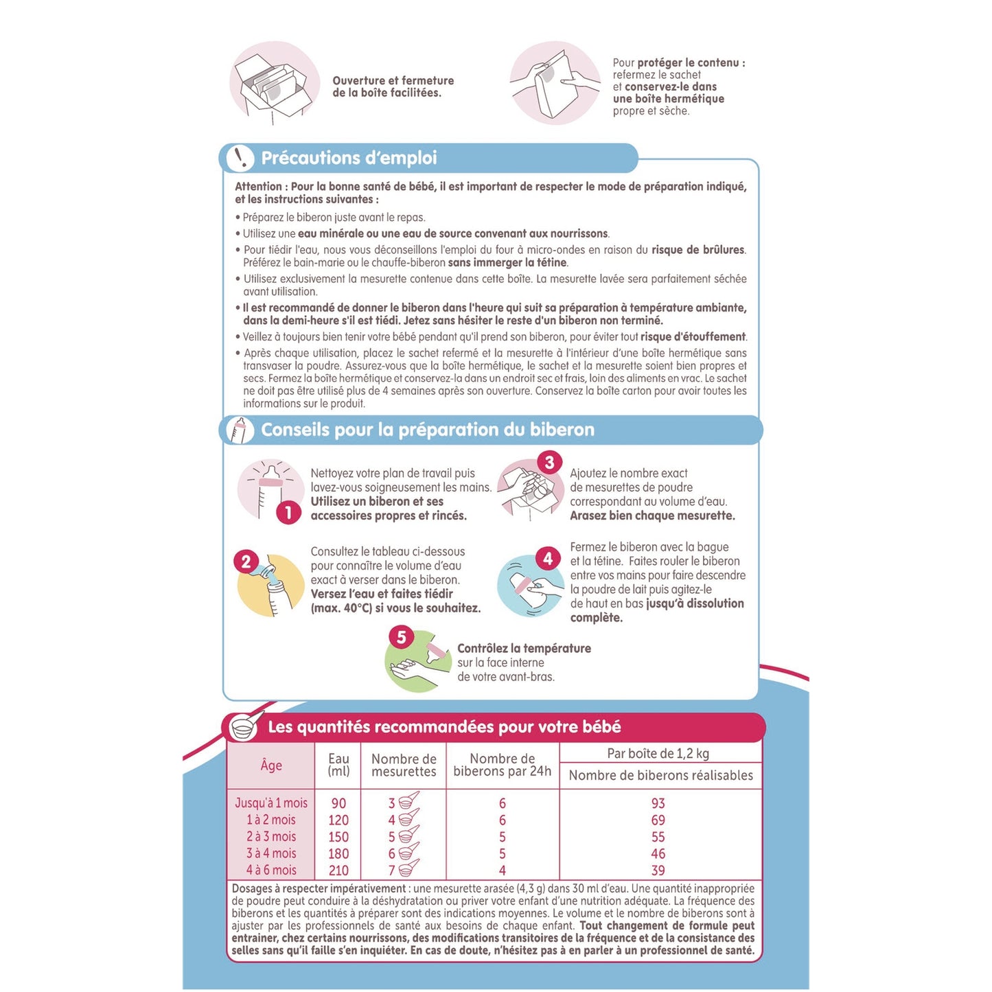 Optipro 1st Age Powdered Baby Milk GUIGOZ