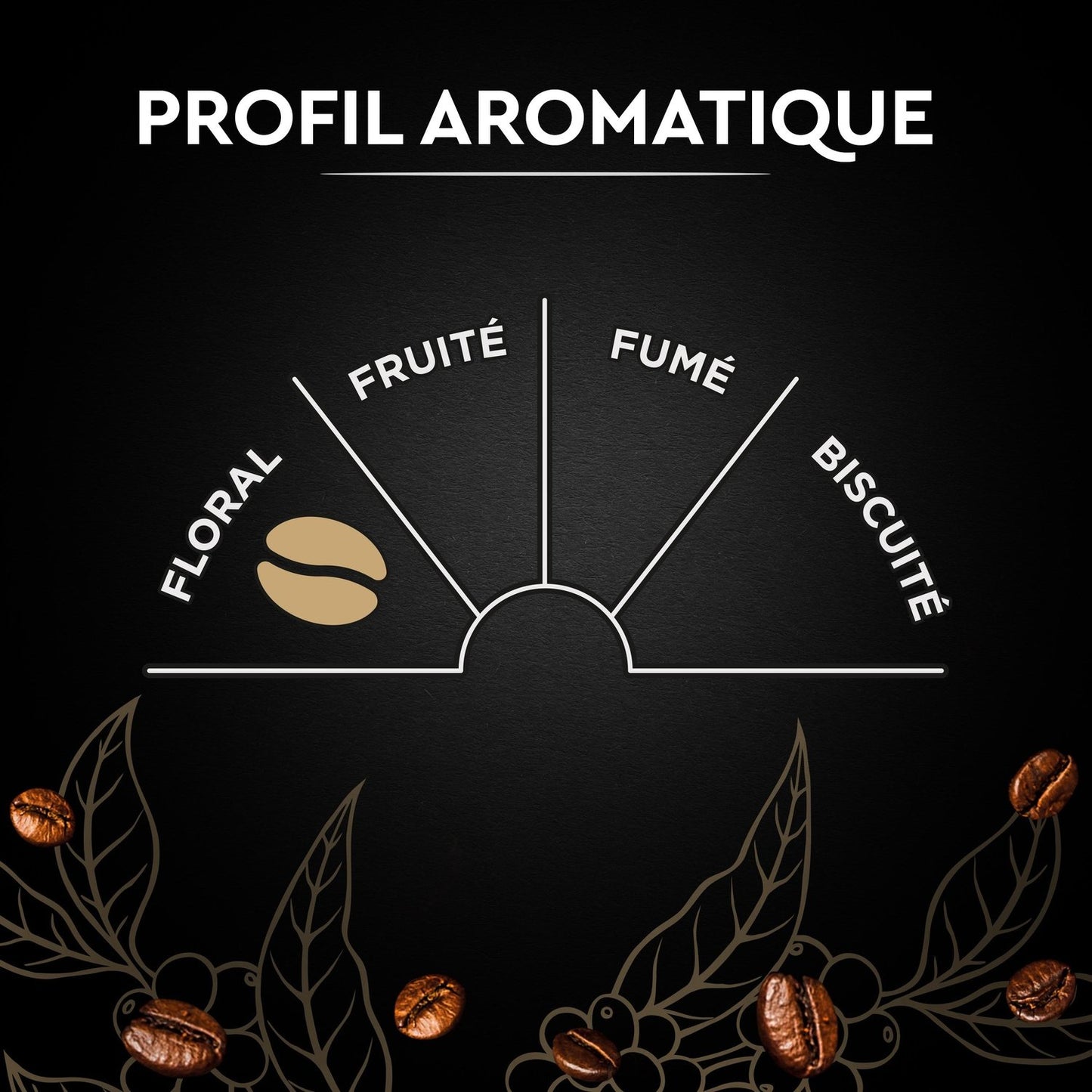 Classic Black Card Coffee Beans
