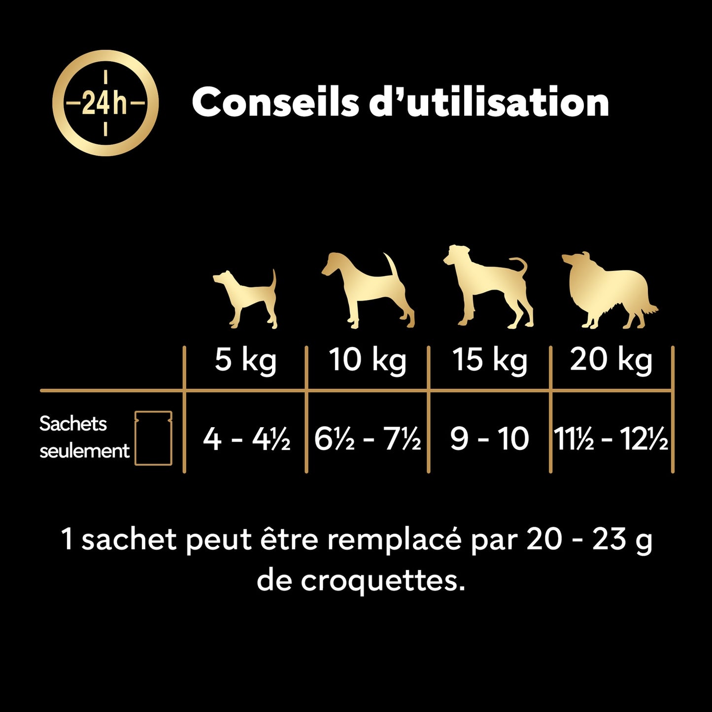 Pâtée pour Chien Adulte Bouchée en Sauce Boeuf Poulet Agneau Dinde CESAR
