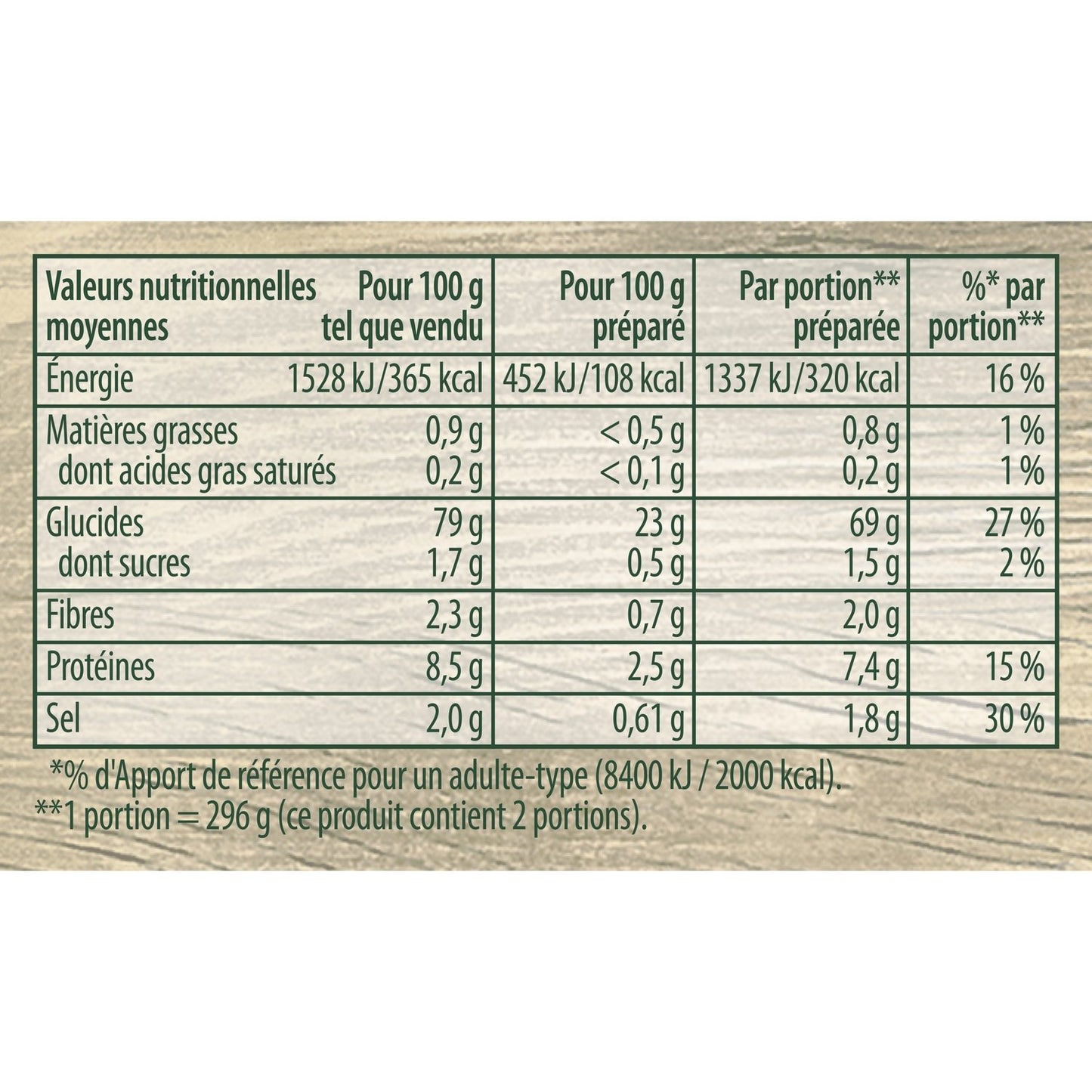 Spargelrisotto 12-Minuten-Menü KNORR
