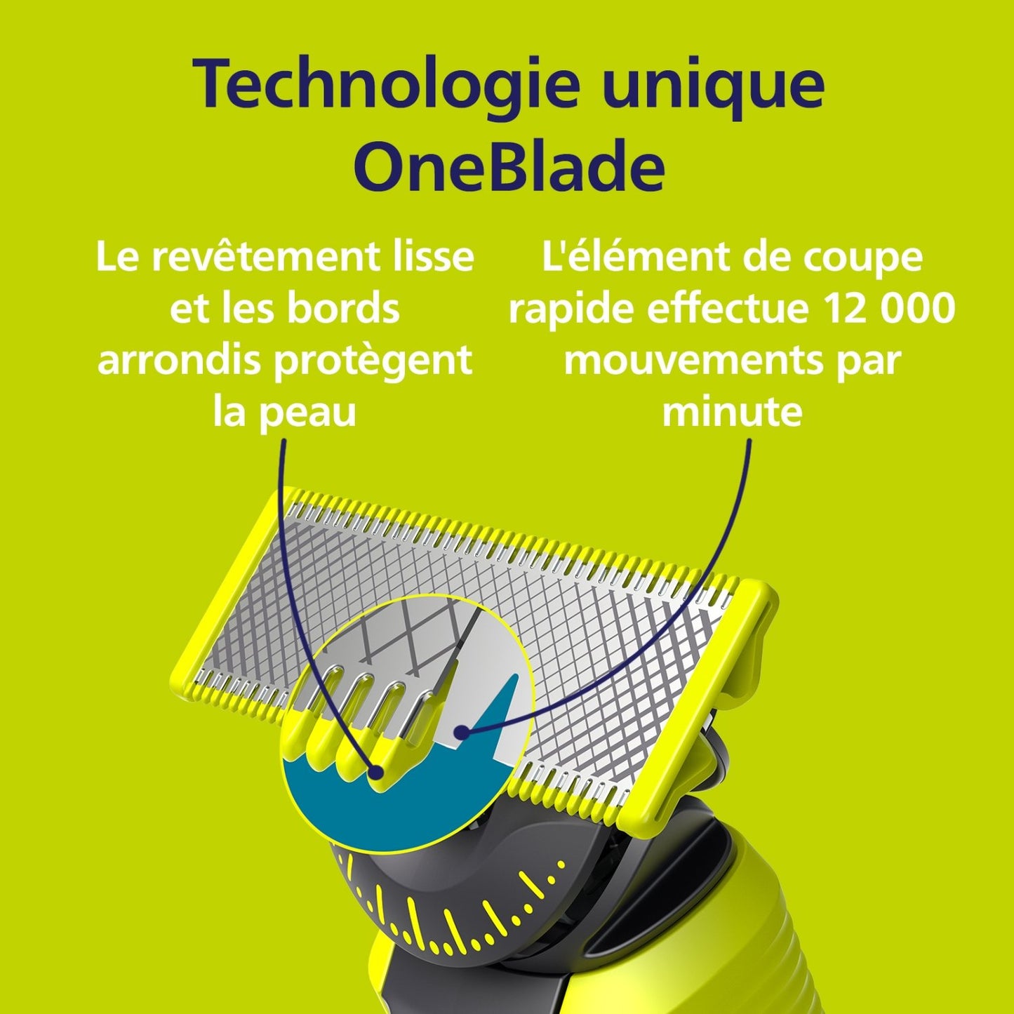Recharge de Rasoir 2 Lames 360 Blade QP420/55 PHILIPS