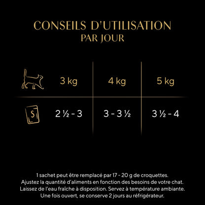 Pâtée pour Chat Adulte Mini Filets en Sauce Sélection Poissons SHEBA