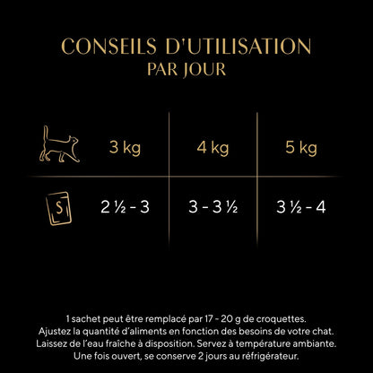 Pâtée pour Chat Adulte Mini Filets en Sauce Sélection Poissons Pêche Durable Msc SHEBA