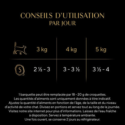 Pâtée pour Chat Adulte en Terrine Canard Poulet Boeuf Jambon Sélection du Boucher SHEBA