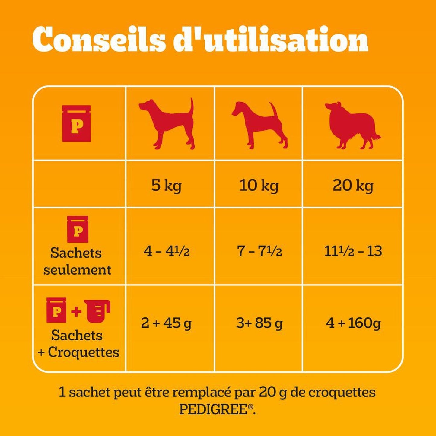 Pâtée pour Chien Adulte au Bœuf, à l'Agneau, au Poulet & Dinde PEDIGREE