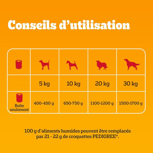 Pâtée pour Chien Adulte en Sauce Boeuf Agneau Lapin Volaille PEDIGREE