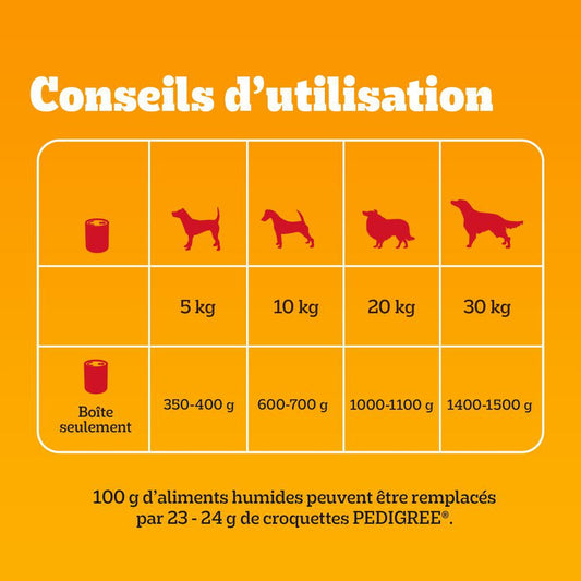 Pâtée pour Chien Adulte Terrine Boeuf Poulet Agneau PEDIGREE