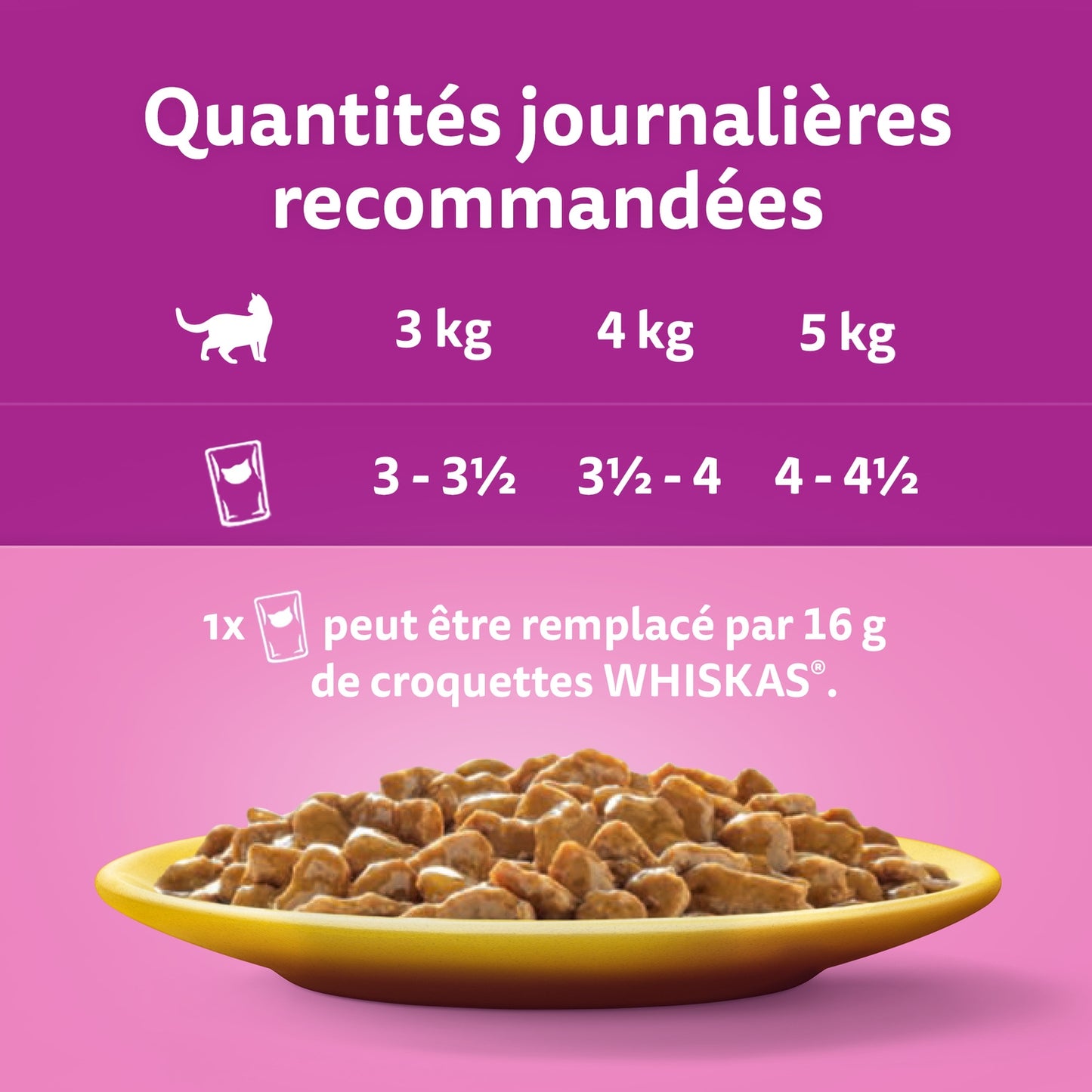 Pâtée pour Chat Adulte en Sauce Volaille Poulet Canard Dinde WHISKAS