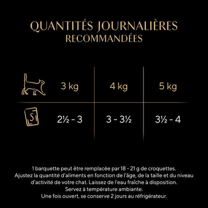 Pâtée pour Chat Adulte en Sauce Lapin Légumes Truite Herbes Poulet Dinde SHEBA